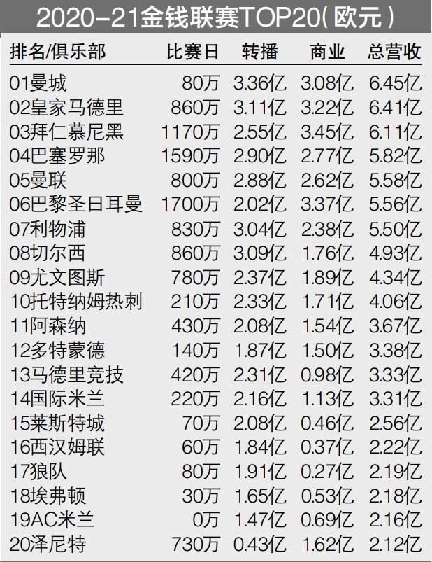 现年22岁的巴迪亚西勒与切尔西有一份维持到2030年的超长合同，但是他在波切蒂诺手下并没有得到足够多的出场时间，他已经成为了尤文和米兰的引援目标。